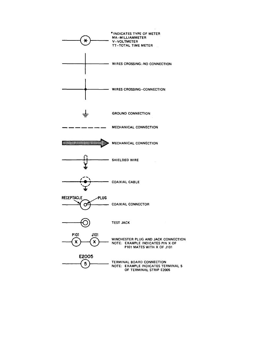 conventional-symbols-continued-tm-11-5840-217-34-10013