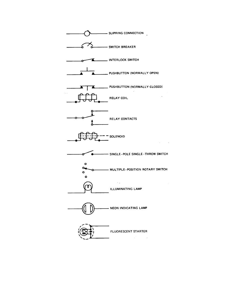 conventional-symbols-continued-tm-11-5840-217-34-10016